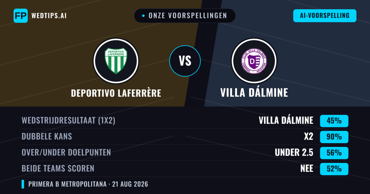 Onze voorspellingen: Deportivo Laferrère vs Villa Dálmine — Gelijkspel (45%); Under 2.5; Beide scoren: Nee
