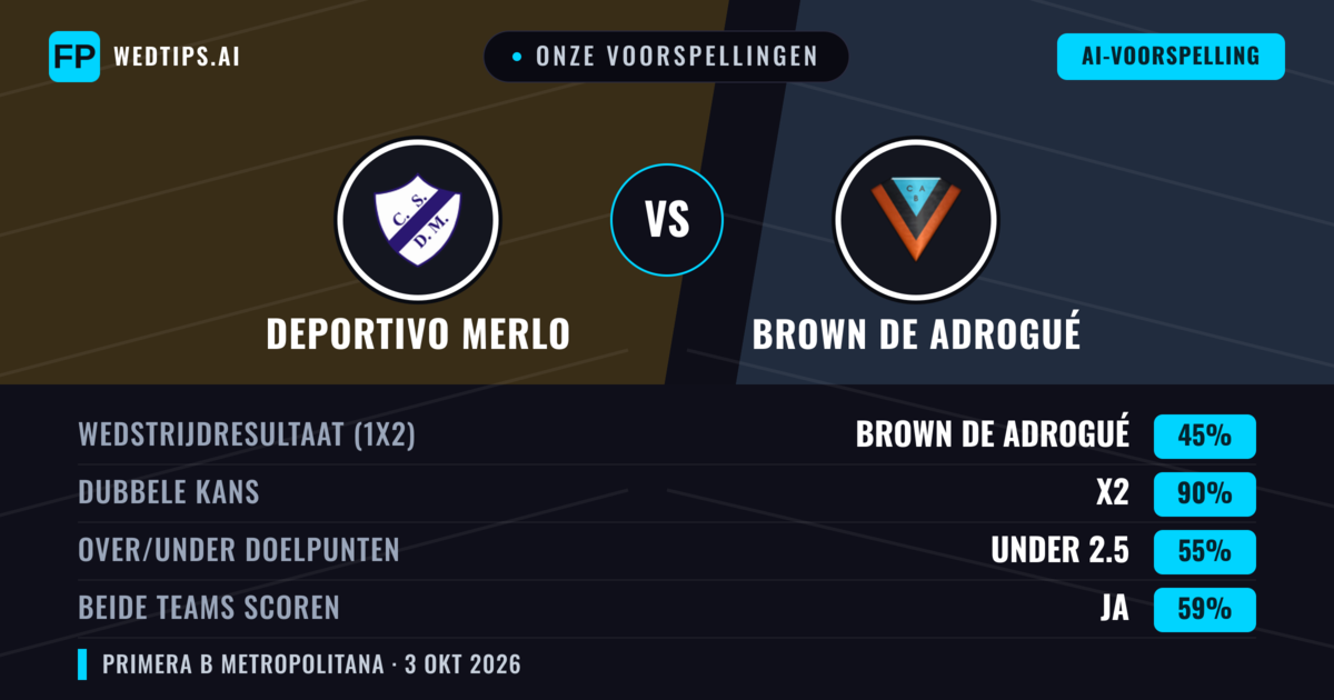 Onze voorspellingen: Deportivo Merlo vs Brown de Adrogué — Gelijkspel (45%); Under 2.5; Beide scoren: Ja