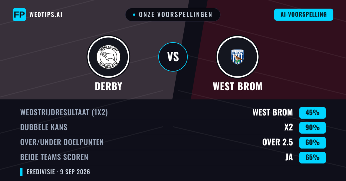 Onze voorspellingen: Derby vs West Brom — Gelijkspel (45%); Over 2.5; Beide scoren: Ja