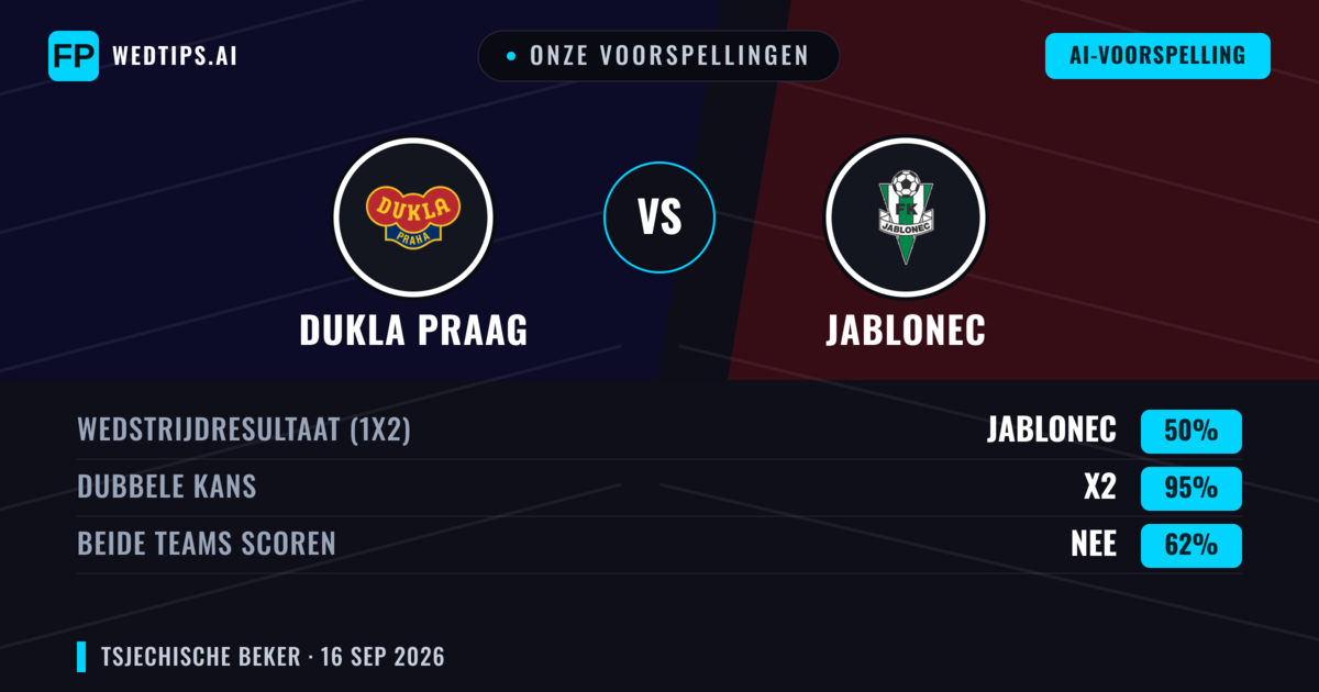 Onze voorspellingen: Dukla Praag vs Jablonec — Gelijkspel (50%); Beide scoren: Nee