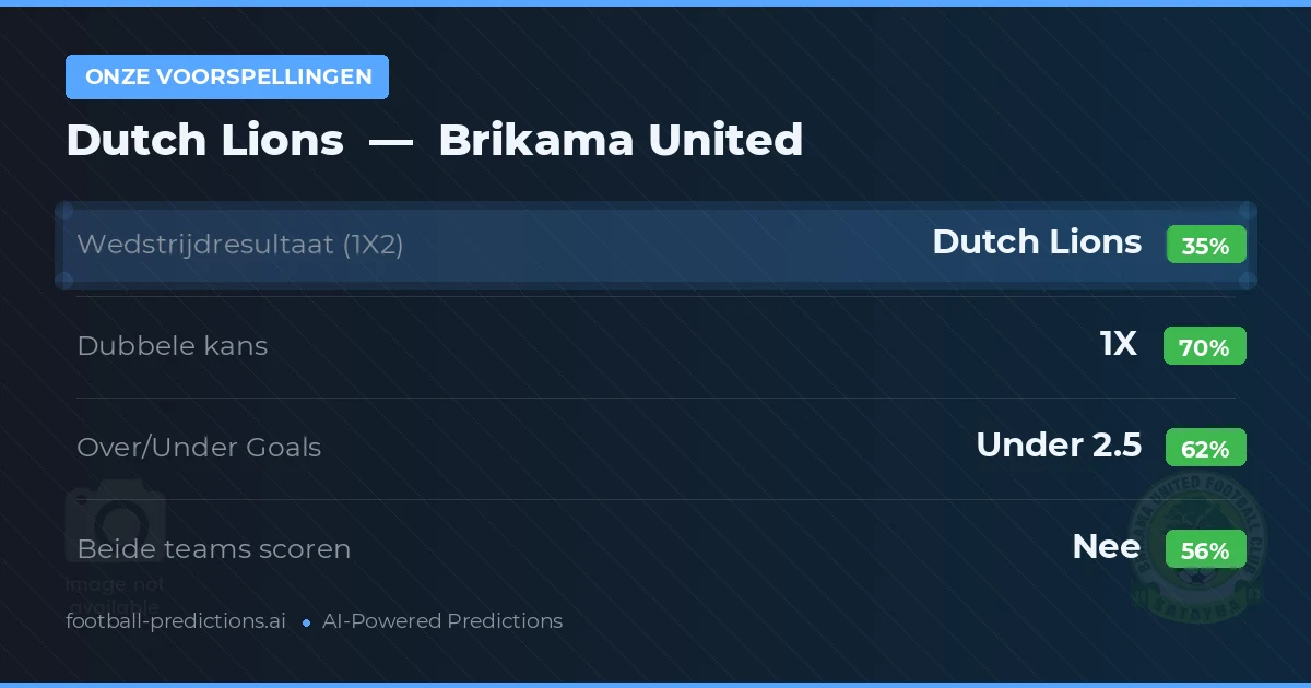 Onze voorspellingen: Dutch Lions vs Brikama United — Gelijkspel (35%); Under 2.5; Beide scoren: Nee