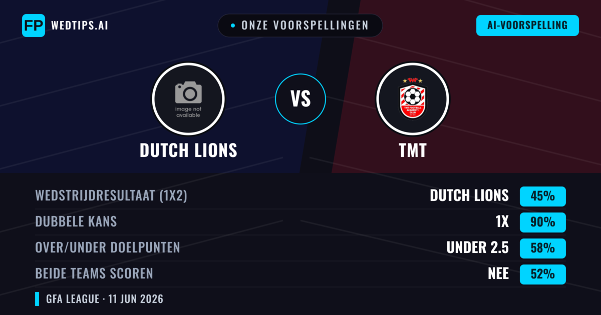 Onze voorspellingen: Dutch Lions vs TMT — Gelijkspel (45%); Under 2.5; Beide scoren: Nee