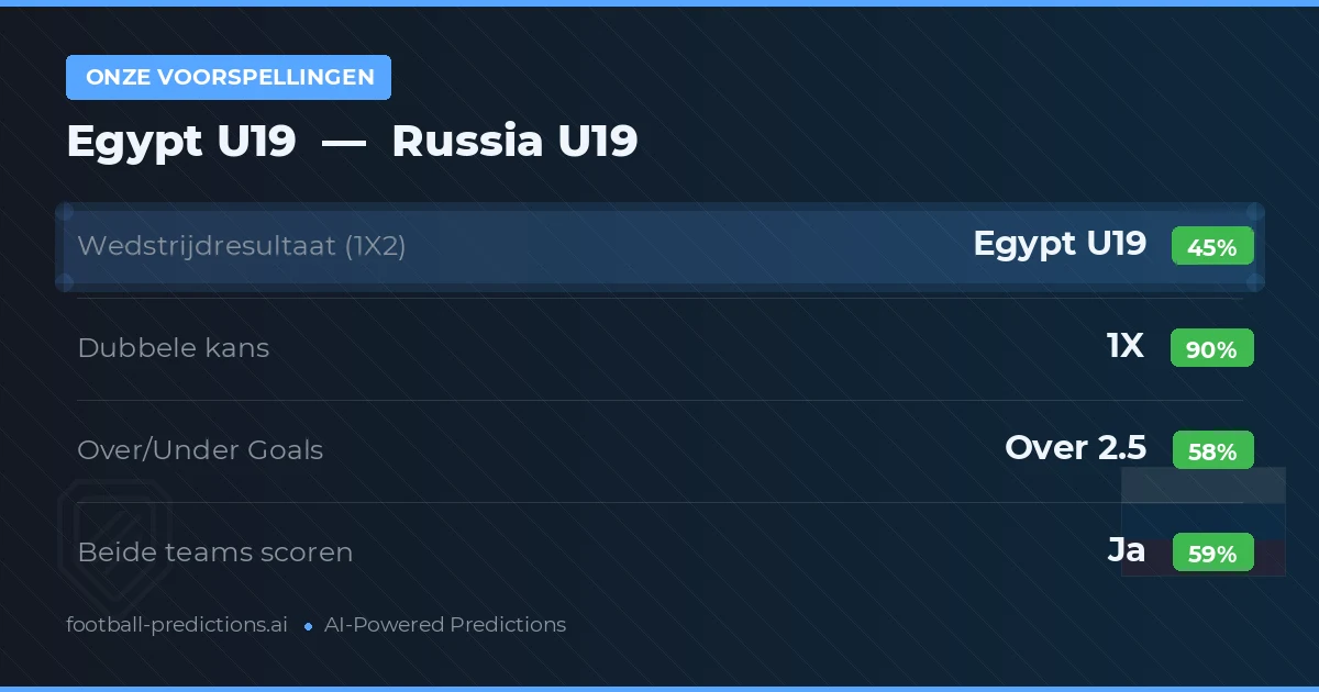Onze voorspellingen: Egypt U19 vs Russia U19