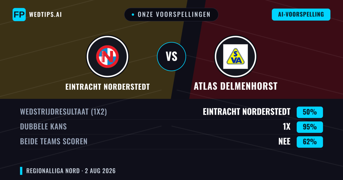 Onze voorspellingen: Eintracht Norderstedt vs Atlas Delmenhorst — Gelijkspel (50%); Beide scoren: Nee