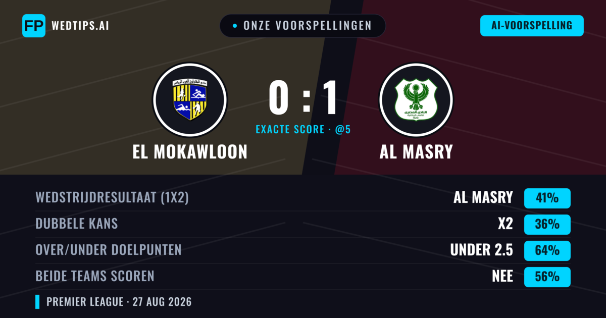 Onze voorspellingen: El Mokawloon vs AL Masry — AL Masry — Win (41%); Under 2.5; Beide scoren: Nee