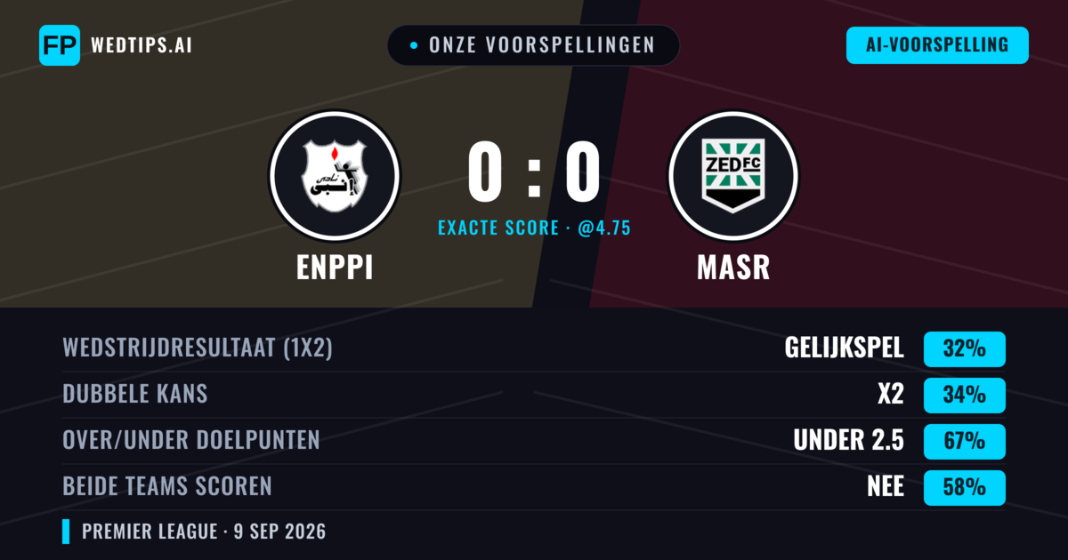 Onze voorspellingen: Enppi vs Masr — Masr — Win (35%); Under 2.5; Beide scoren: Nee