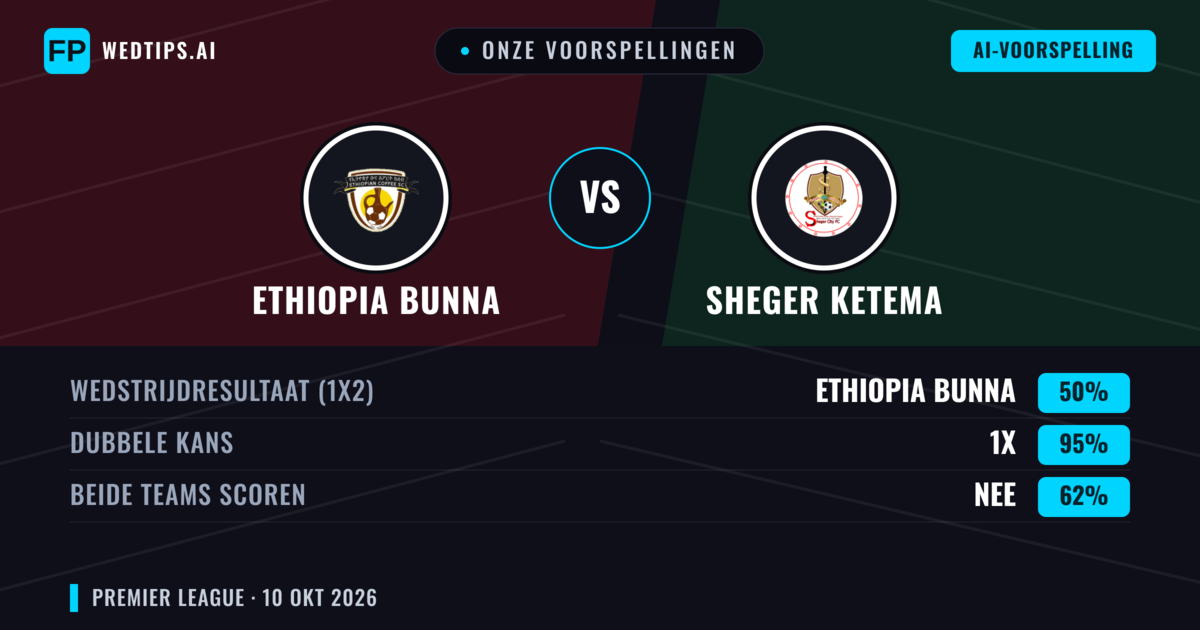 Onze voorspellingen: Ethiopia Bunna vs Sheger Ketema — Gelijkspel (50%); Beide scoren: Nee