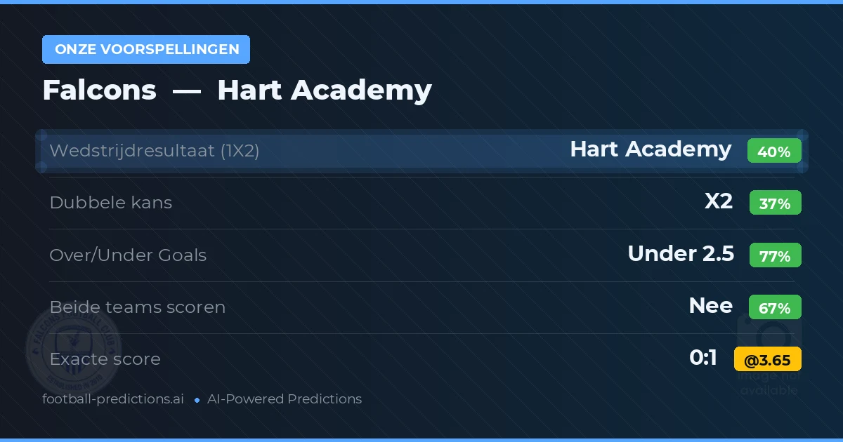 Onze voorspellingen: Falcons vs Hart Academy — Hart Academy — Win (38%); Under 2.5; Beide scoren: Nee