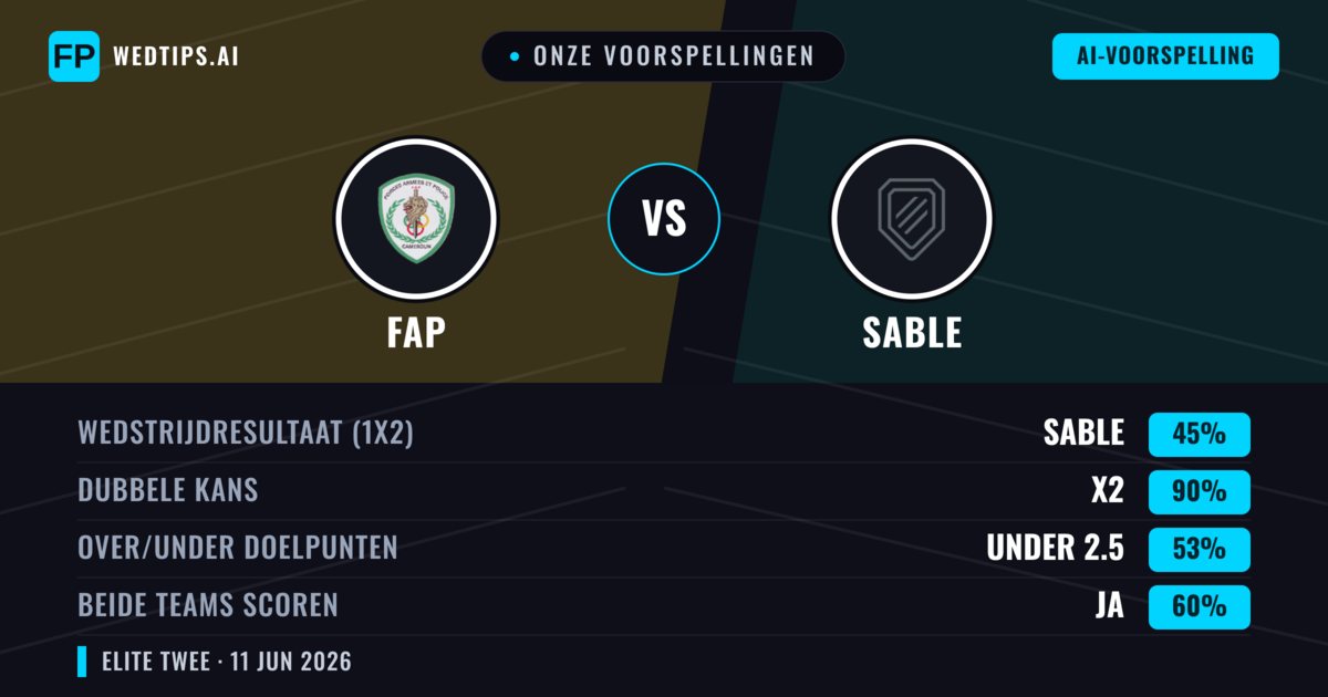 Onze voorspellingen: FAP vs Sable — Gelijkspel (45%); Under 2.5; Beide scoren: Ja
