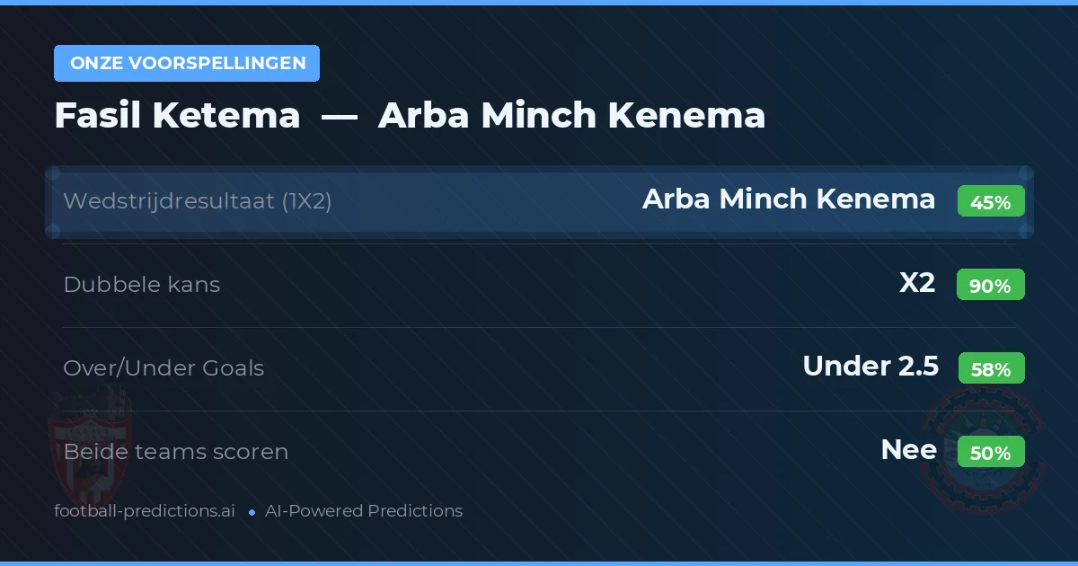 Onze voorspellingen: Fasil Ketema vs Arba Minch Kenema — Gelijkspel (45%); Under 2.5; Beide scoren: Nee