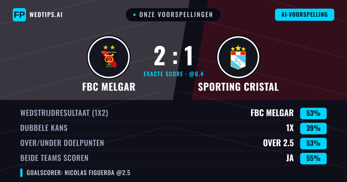 Onze voorspellingen: FBC Melgar vs Sporting Cristal — FBC Melgar — Win (56%); Over 2.5; Beide scoren: Ja