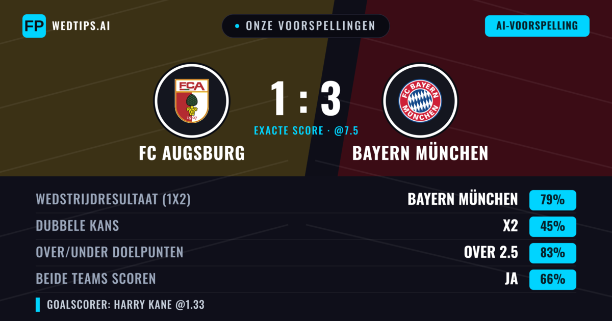 Onze voorspellingen: FC Augsburg vs Bayern München — Bayern München — Win (81%); Over 2.5; Beide scoren: Ja