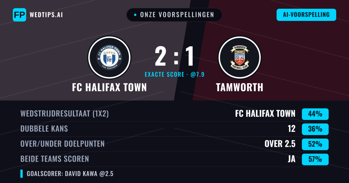 Onze voorspellingen: FC Halifax Town vs Tamworth — FC Halifax Town — Win (42%); Over 2.5; Beide scoren: Ja