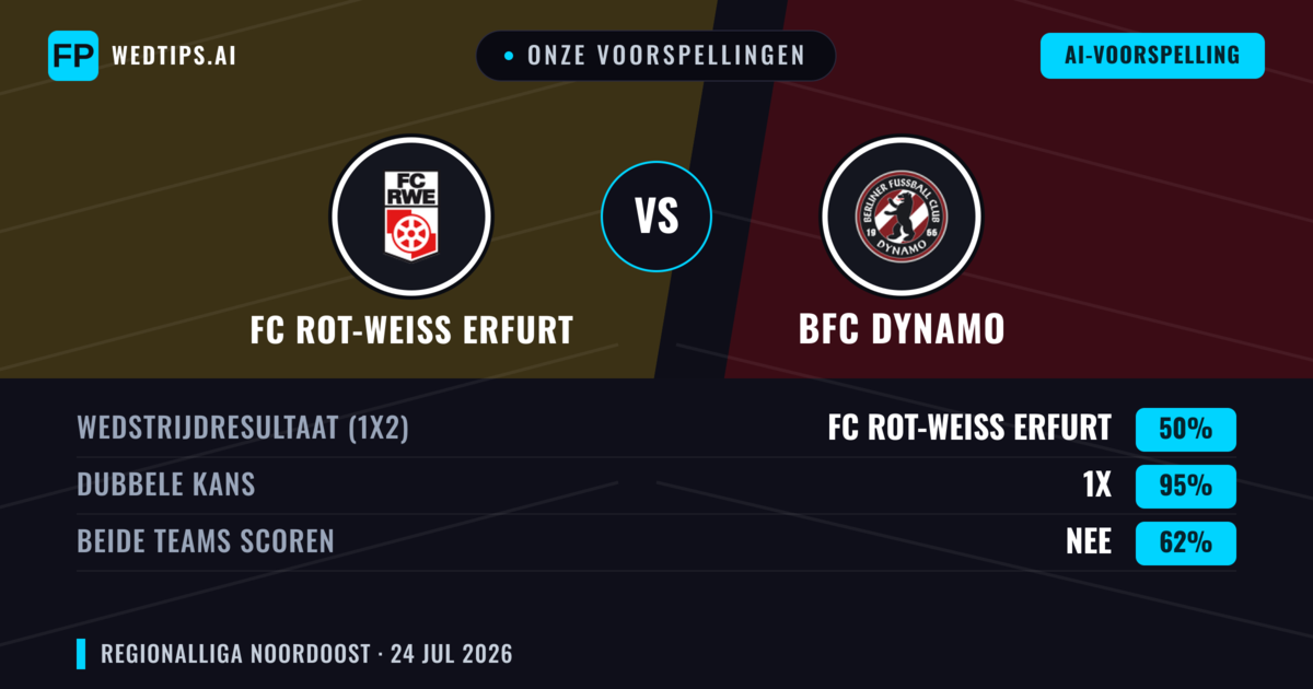 Onze voorspellingen: FC Rot-Weiß Erfurt vs BFC Dynamo — Gelijkspel (50%); Beide scoren: Nee