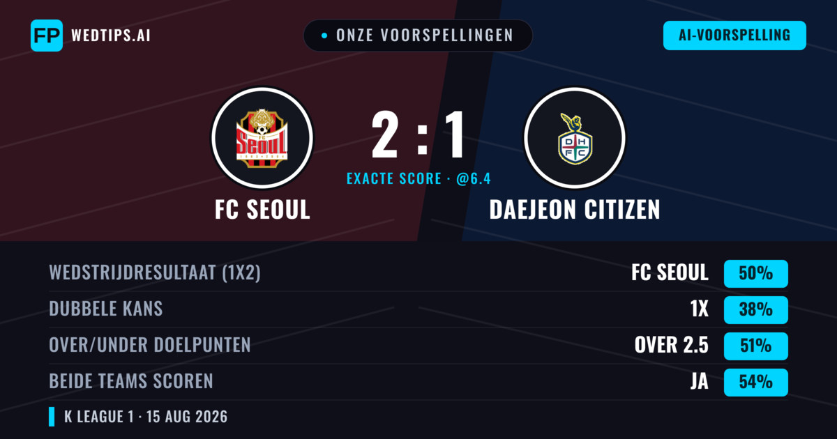 Onze voorspellingen: FC Seoul vs Daejeon Citizen — FC Seoul — Win (50%); Over 2.5; Beide scoren: Ja