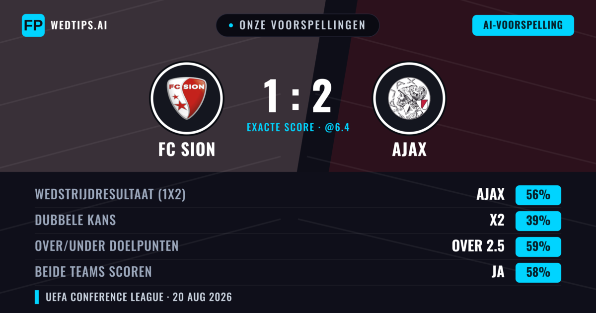 Onze voorspellingen: FC Sion vs Ajax — Ajax — Win (55%); Over 2.5; Beide scoren: Ja