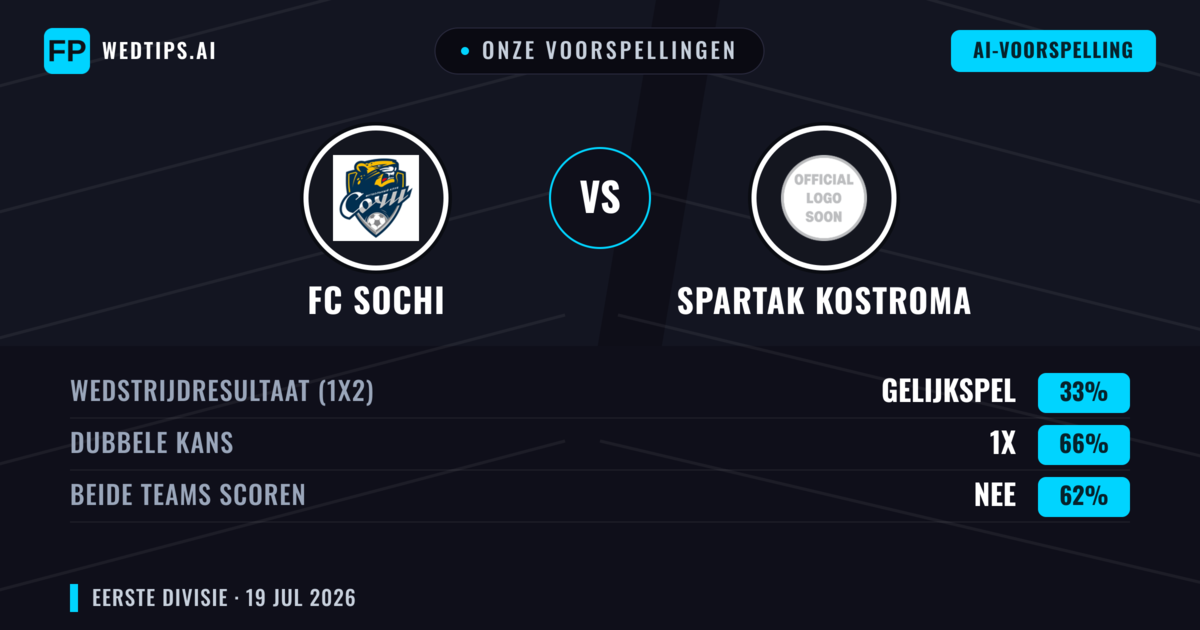 Onze voorspellingen: FC Sochi vs Spartak Kostroma — FC Sochi — Win (46%); Under 2.5; Beide scoren: Ja