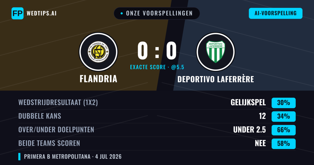 Onze voorspellingen: Flandria vs Deportivo Laferrère — Flandria — Win (35%); Under 2.5; Beide scoren: Nee