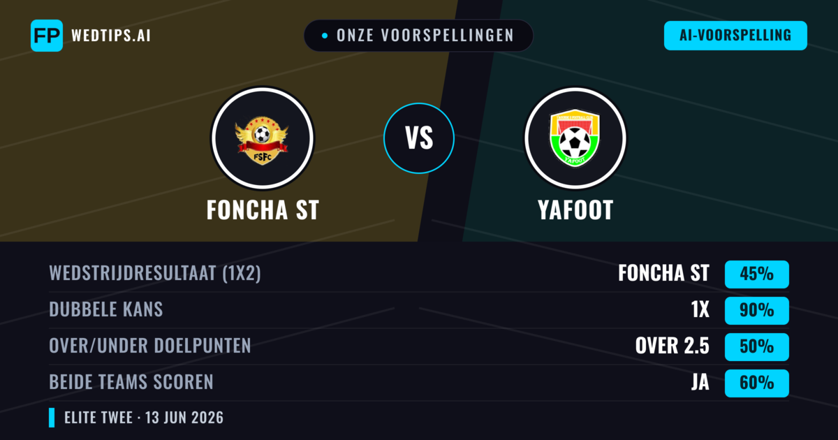 Onze voorspellingen: Foncha ST vs Yafoot — Gelijkspel (45%); Over 2.5; Beide scoren: Ja
