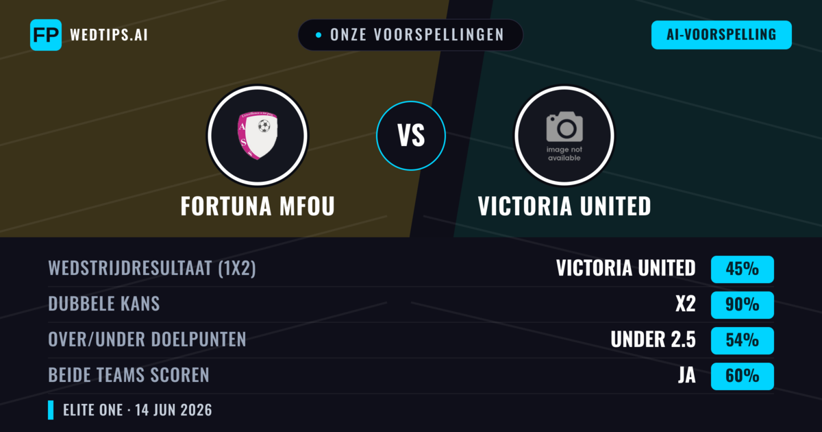 Onze voorspellingen: Fortuna Mfou vs Victoria United — Gelijkspel (45%); Under 2.5; Beide scoren: Ja