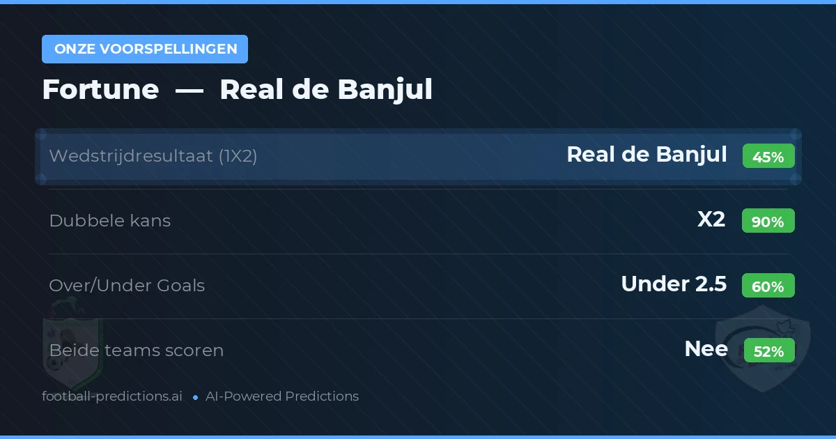 Onze voorspellingen: Fortune vs Real de Banjul