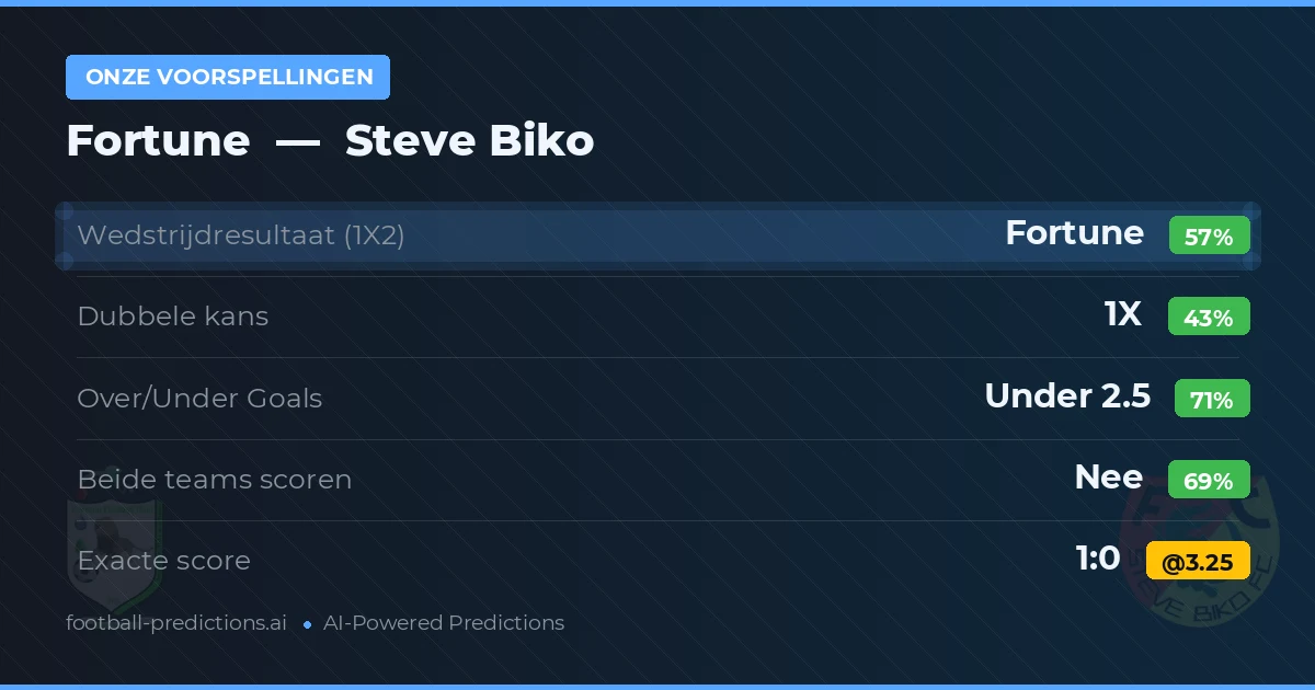 Onze voorspellingen: Fortune vs Steve Biko — Fortune — Win (56%); Under 2.5; Beide scoren: Nee