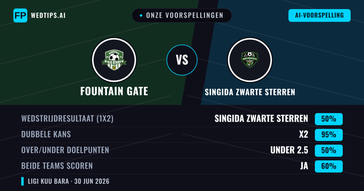 Onze voorspellingen: Fountain Gate vs Singida Zwarte Sterren — Gelijkspel (50%); Under 2.5; Beide scoren: Ja