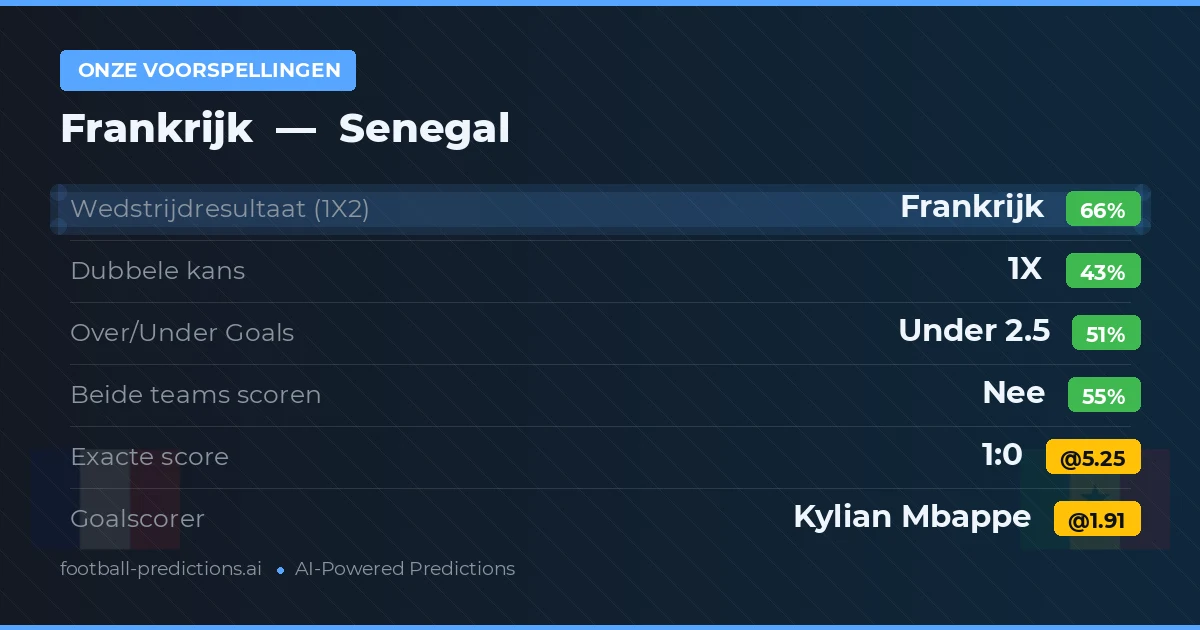 Onze voorspellingen: Frankrijk vs Senegal
