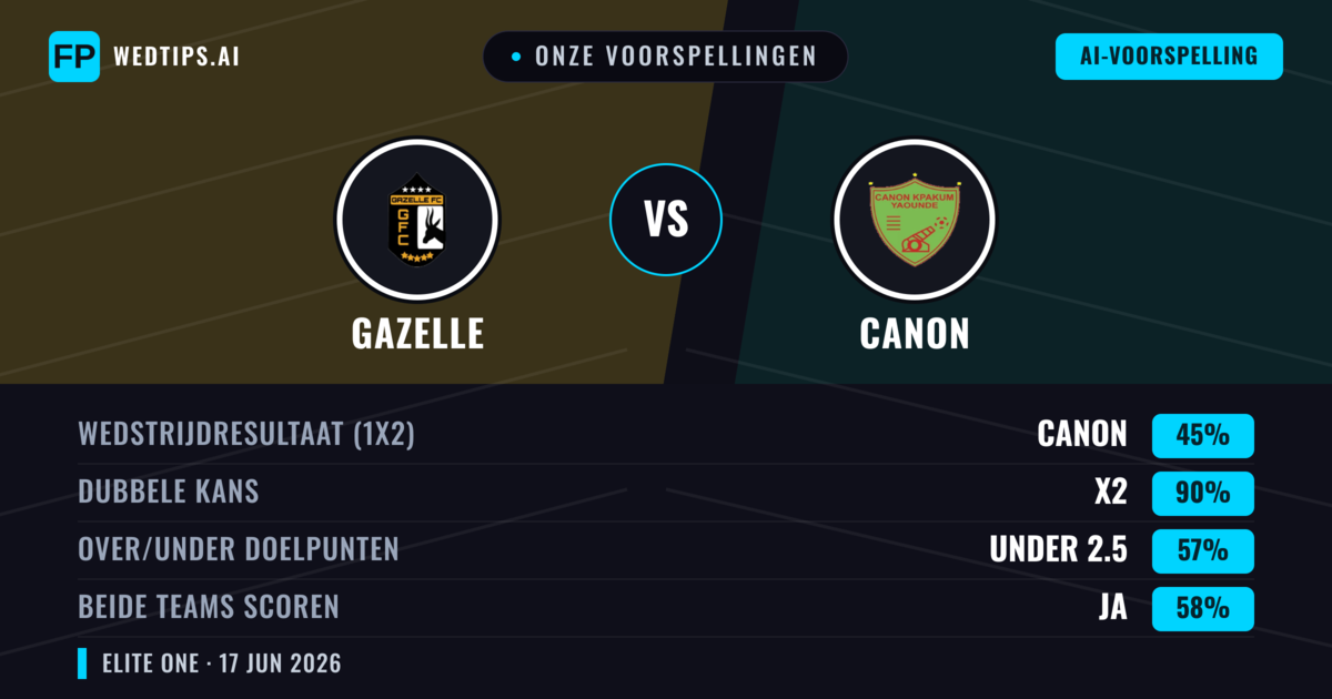 Onze voorspellingen: Gazelle vs Canon — Gelijkspel (45%); Under 2.5; Beide scoren: Ja