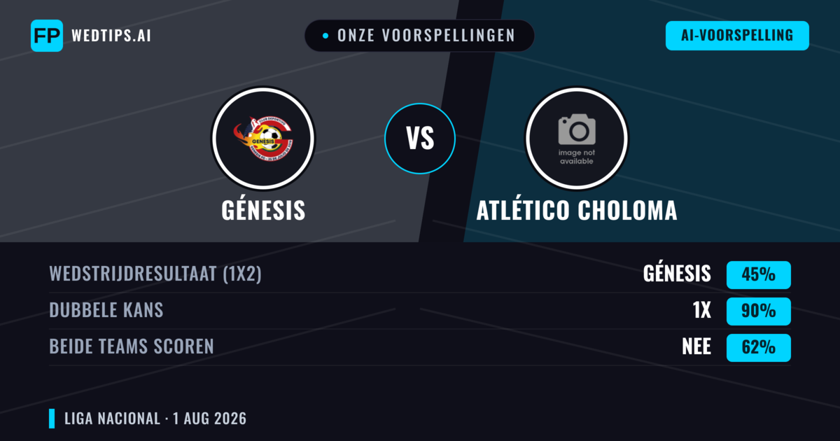 Onze voorspellingen: Génesis vs Atlético Choloma — Génesis — Win (50%); Over 2.5; Beide scoren: Ja
