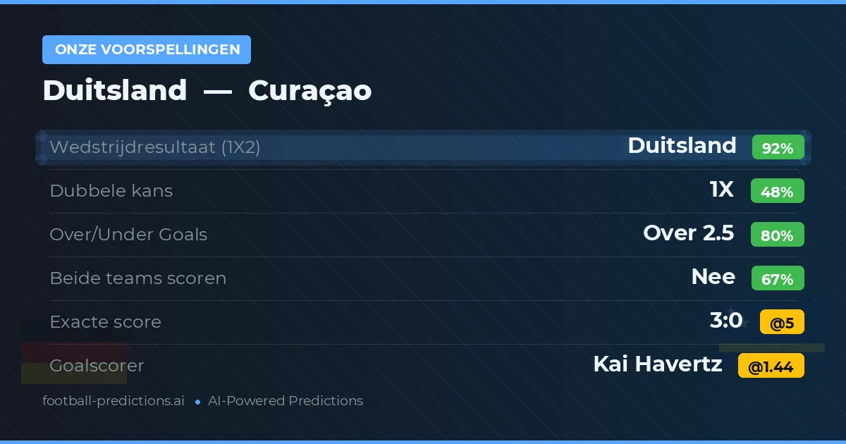 Onze voorspellingen: Duitsland vs Curaçao