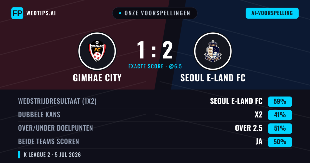 Onze voorspellingen: Gimhae City vs Seoul E-Land FC — Seoul E-Land FC — Win (61%); Over 2.5; Beide scoren: Ja