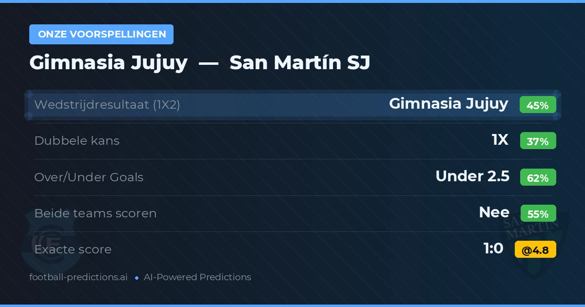 Onze voorspellingen: Gimnasia Jujuy vs San Martín SJ