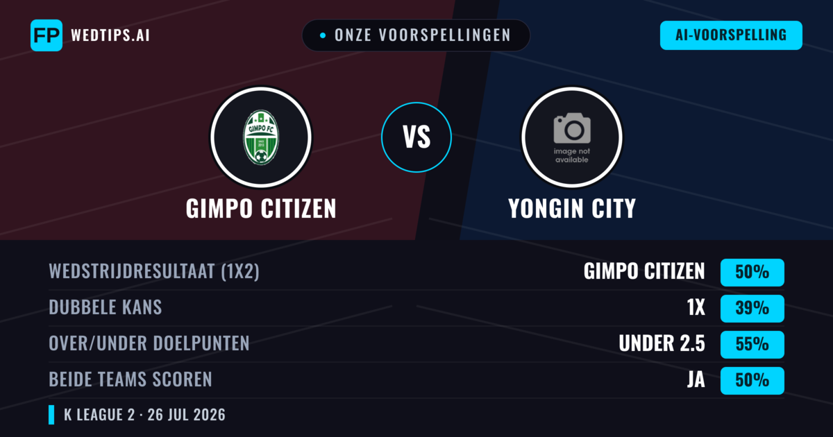 Onze voorspellingen: Gimpo Citizen vs Yongin City — Gimpo Citizen — Win (51%); Under 2.5; Beide scoren: Nee