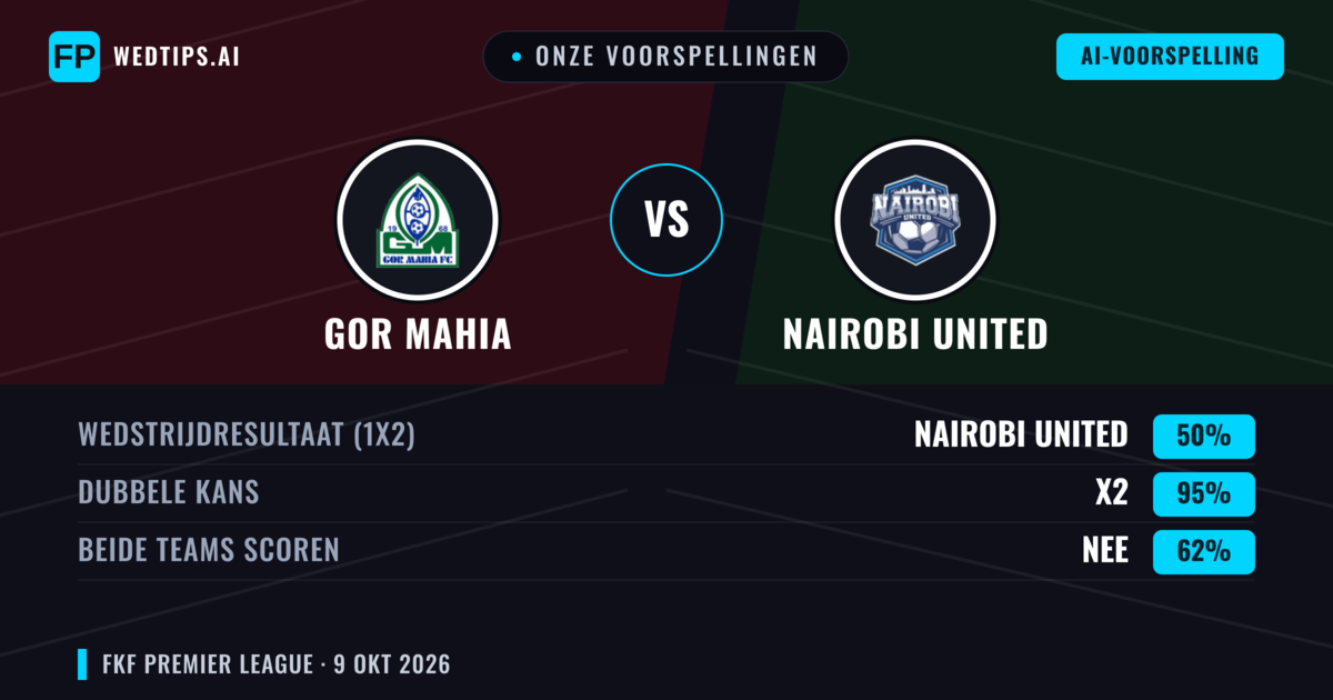 Onze voorspellingen: GOR Mahia vs Nairobi United — Gelijkspel (50%); Beide scoren: Nee