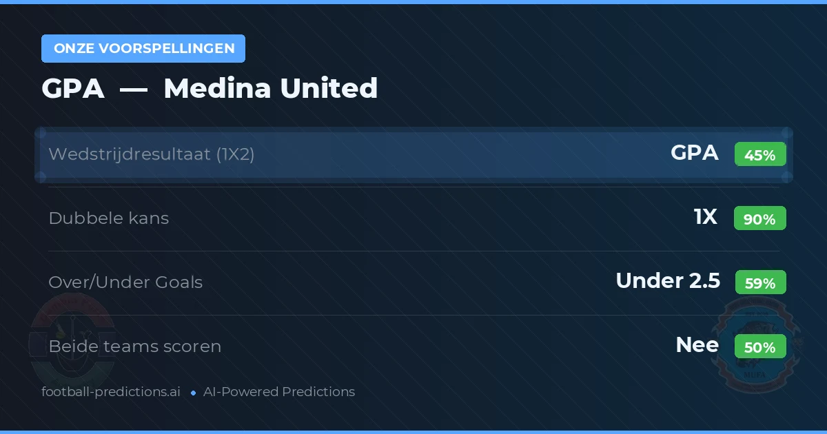 Onze voorspellingen: GPA vs Medina United — Gelijkspel (45%); Under 2.5; Beide scoren: Nee