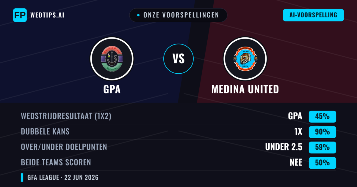 Onze voorspellingen: GPA vs Medina United — Gelijkspel (45%); Under 2.5; Beide scoren: Nee