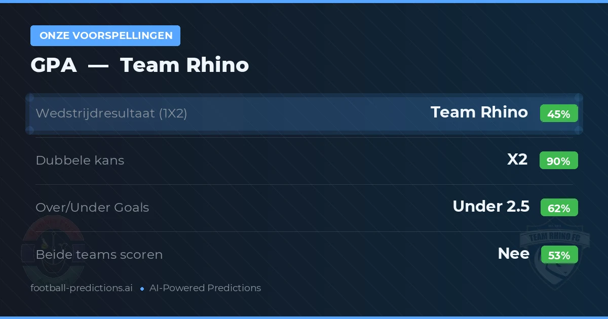Onze voorspellingen: GPA vs Team Rhino