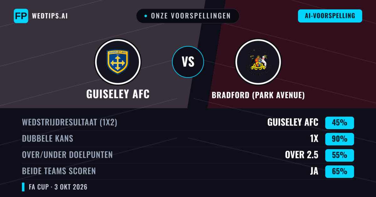 Onze voorspellingen: Guiseley AFC vs Bradford (Park Avenue) — Guiseley AFC — Win (50%); Over 2.5; Beide scoren: Ja