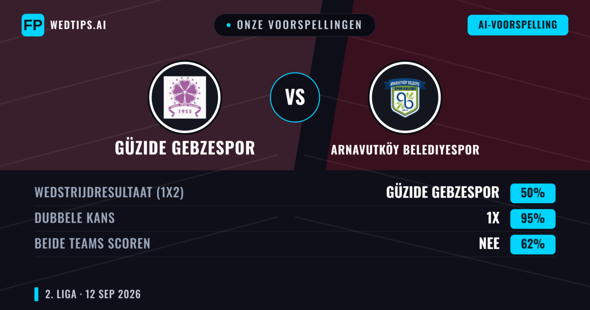 Onze voorspellingen: Güzide Gebzespor vs Arnavutköy Belediyespor — Gelijkspel (50%); Beide scoren: Nee