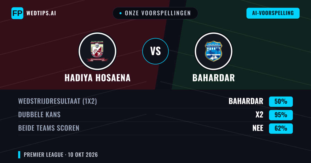 Onze voorspellingen: Hadiya Hosaena vs Bahardar — Gelijkspel (50%); Beide scoren: Nee