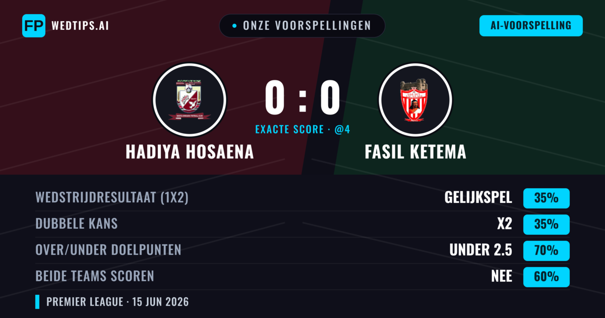 Onze voorspellingen: Hadiya Hosaena vs Fasil Ketema — Gelijkspel (35%); Under 2.5; Beide scoren: Nee
