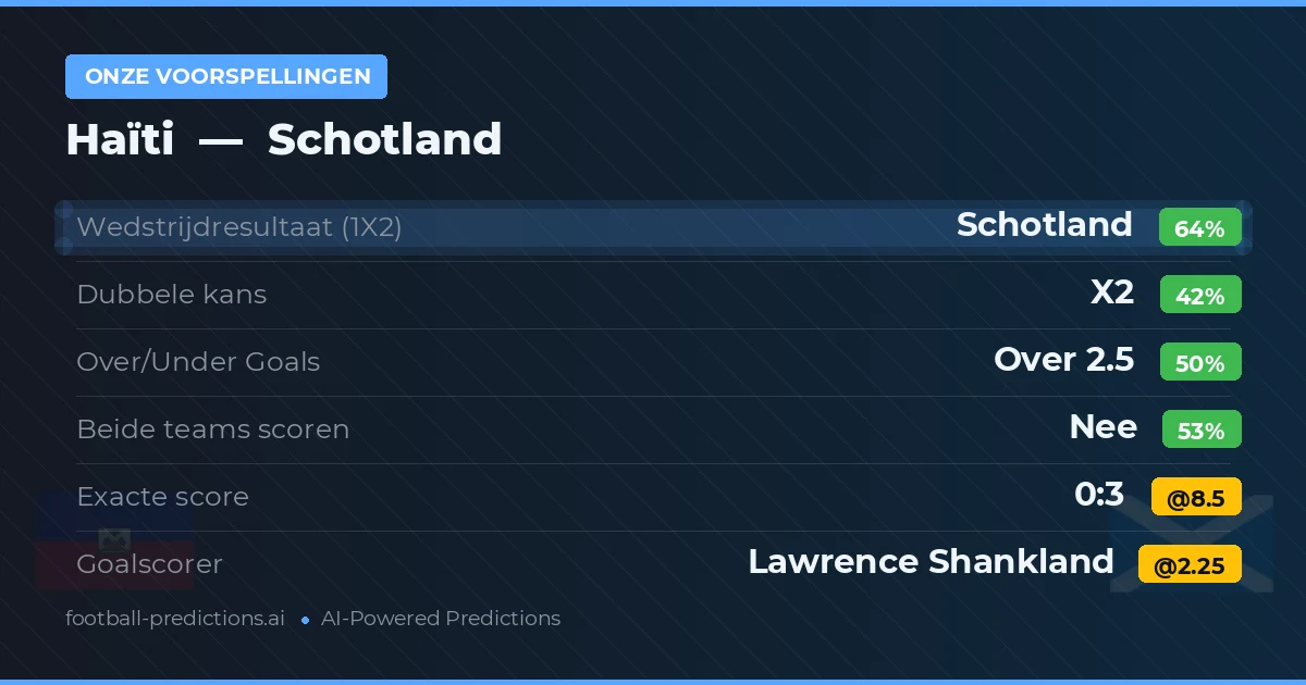 Onze voorspellingen: Haïti vs Schotland