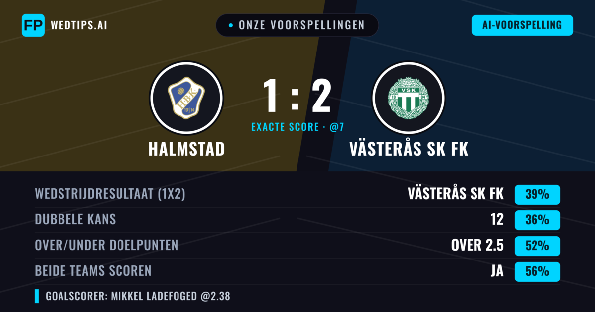 Onze voorspellingen: Halmstad vs Västerås SK FK — Västerås SK FK — Win (40%); Over 2.5; Beide scoren: Ja