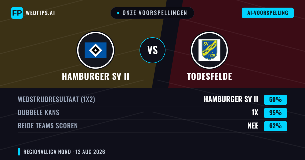 Onze voorspellingen: Hamburger SV II vs Todesfelde — Gelijkspel (50%); Beide scoren: Nee