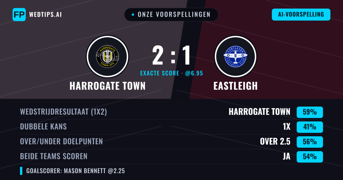 Onze voorspellingen: Harrogate Town vs Eastleigh — Harrogate Town — Win (60%); Over 2.5; Beide scoren: Ja