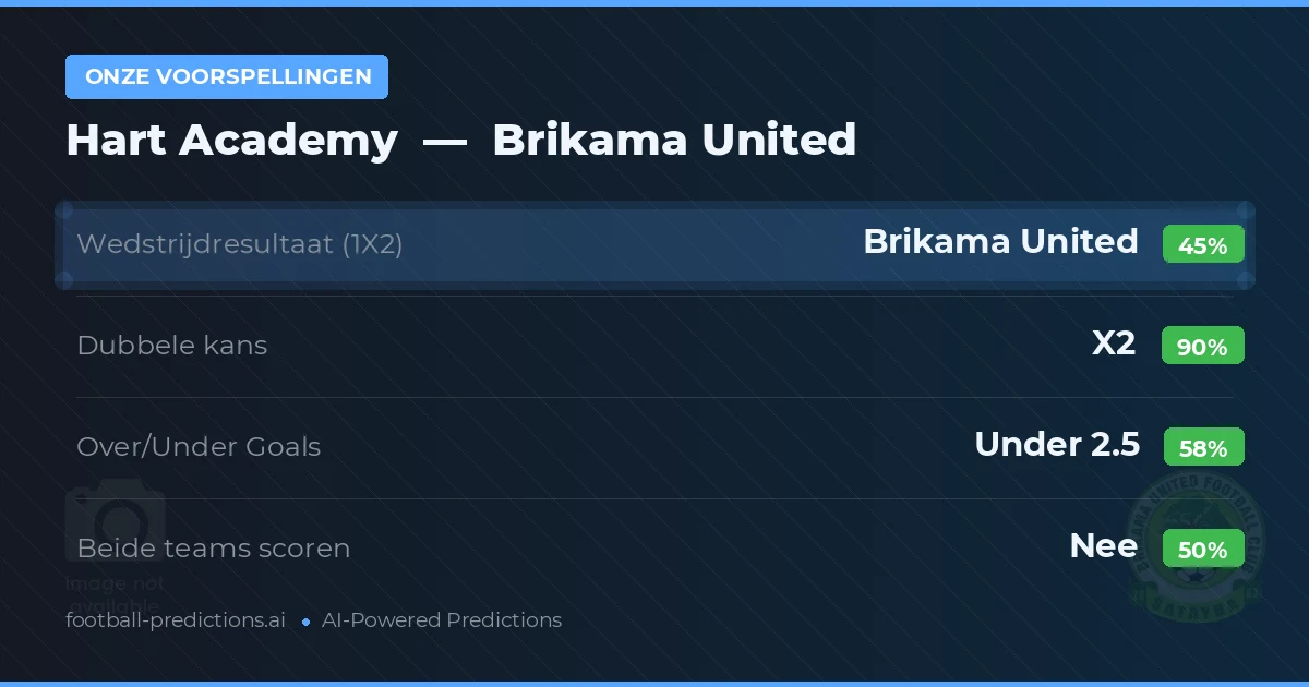 Onze voorspellingen: Hart Academy vs Brikama United