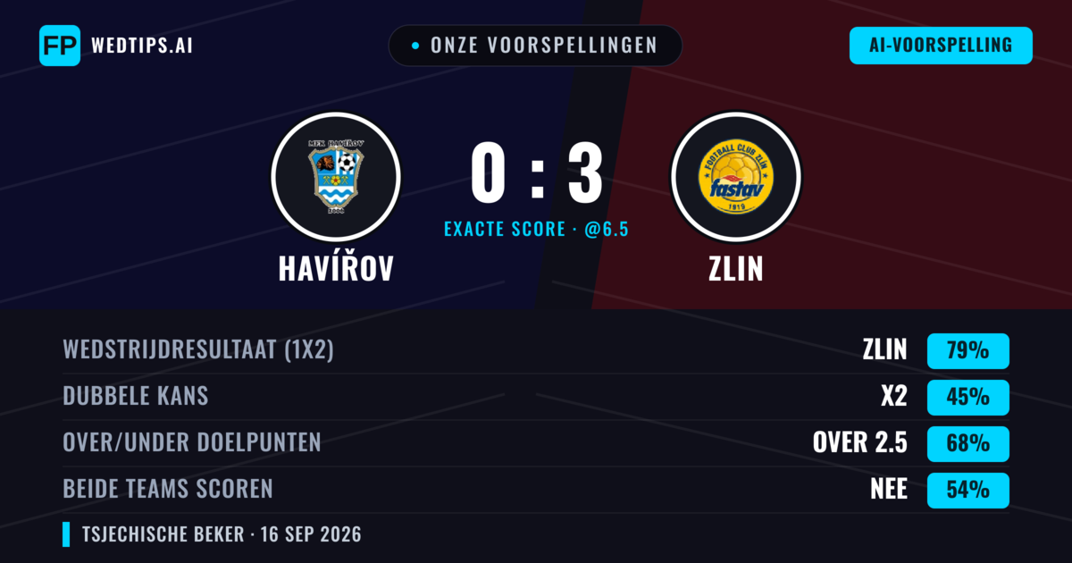 Onze voorspellingen: Havířov vs Zlin — Zlin — Win (81%); Over 2.5; Beide scoren: Nee