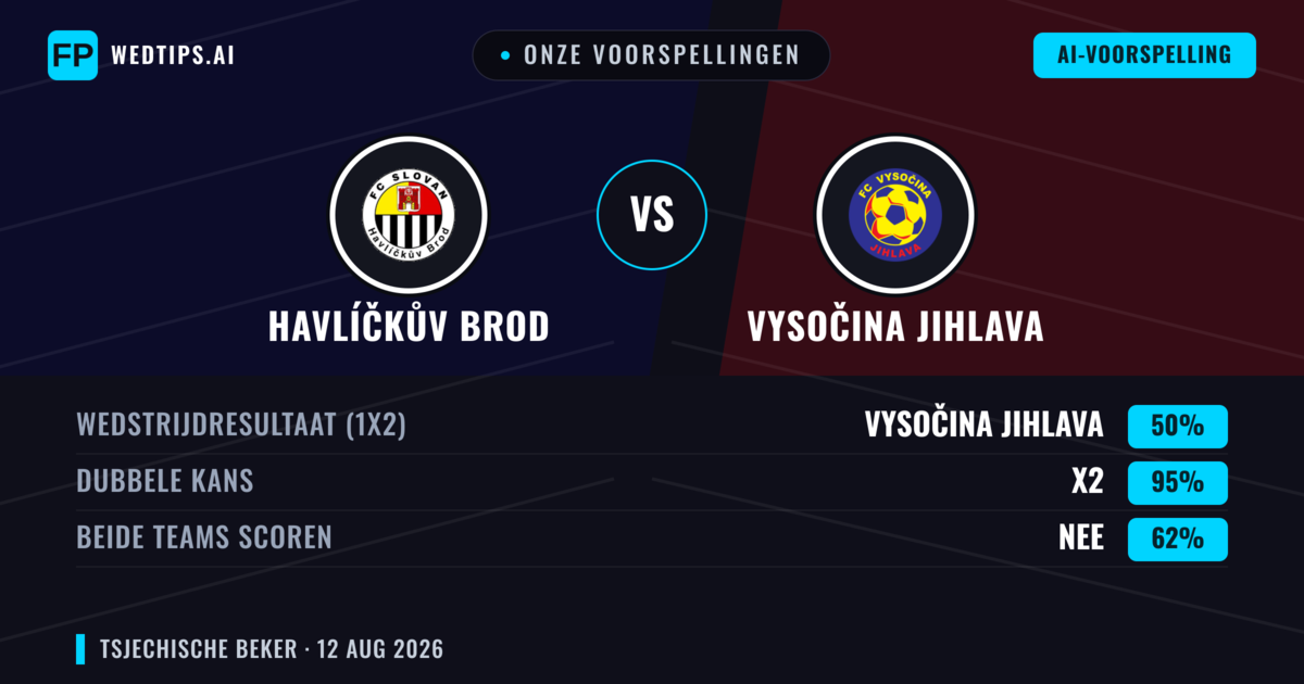 Onze voorspellingen: Havlíčkův Brod vs Vysočina Jihlava — Gelijkspel (50%); Beide scoren: Nee