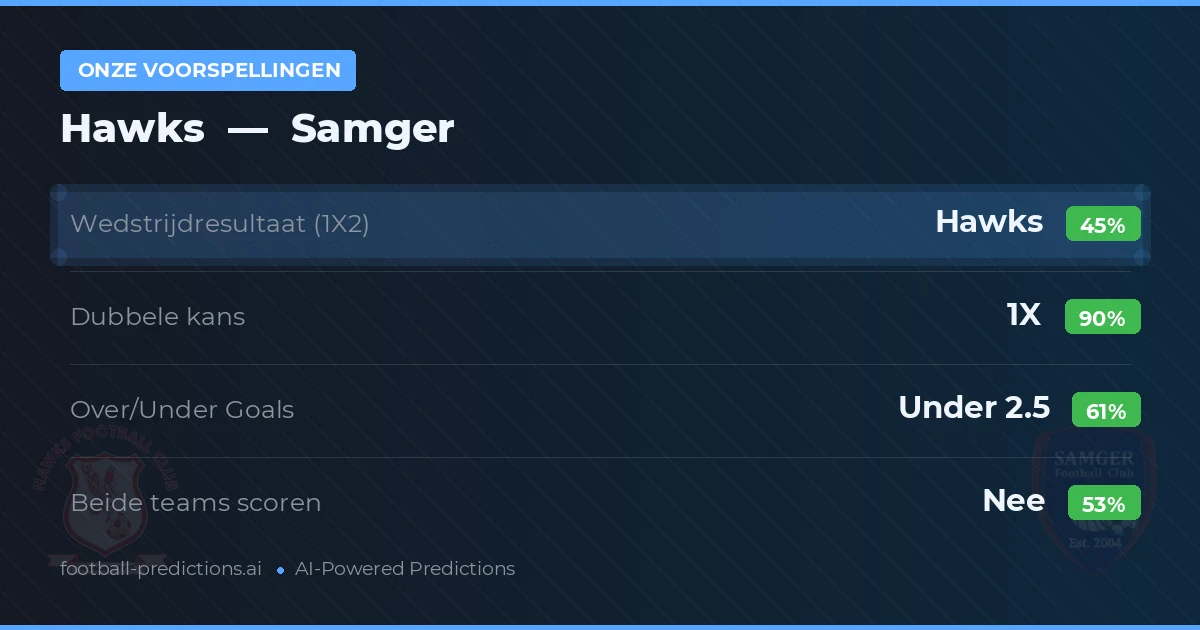 Onze voorspellingen: Hawks vs Samger — Gelijkspel (45%); Under 2.5; Beide scoren: Nee